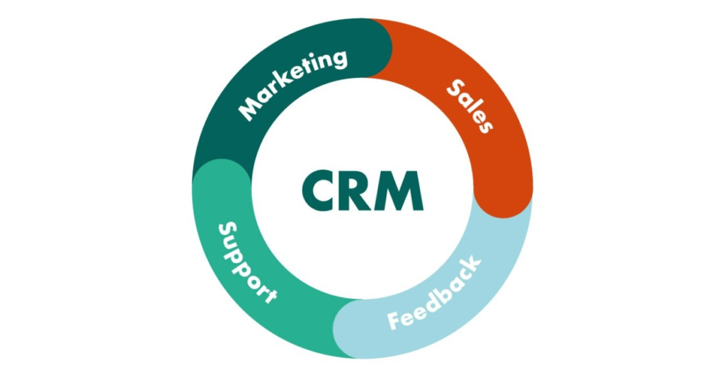 NetSuite CRM